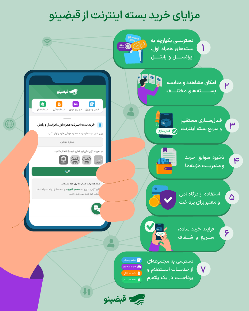  قبضینو، روشی ساده‌ برای خرید بسته اینترنت