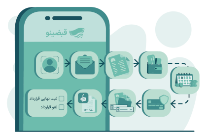 از ثبت قرارداد تا انتخاب مرکز تعویض پلاک خودرو با اطمینان کامل