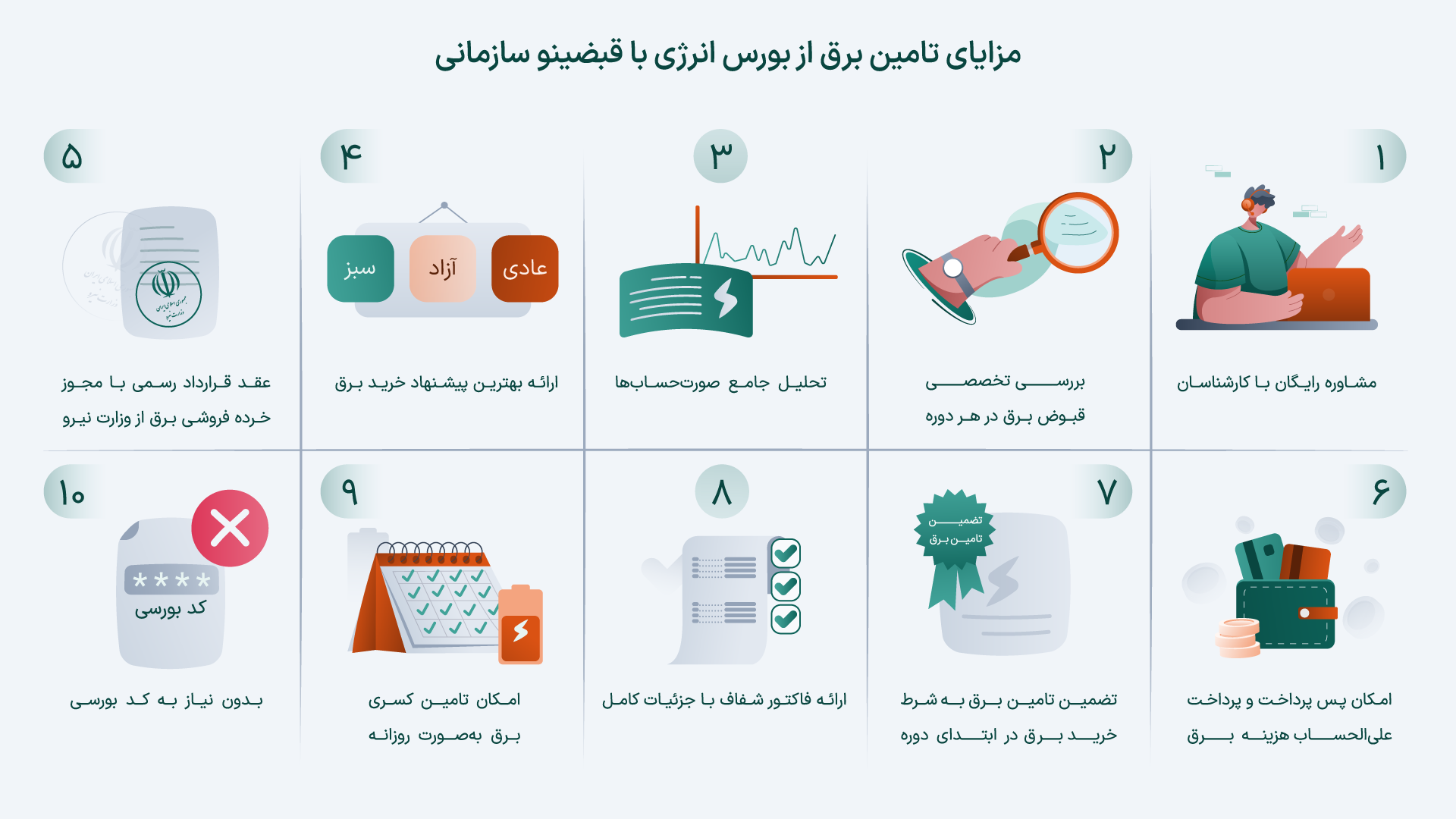 مزایای خرید برق از قبضینو سازمانی